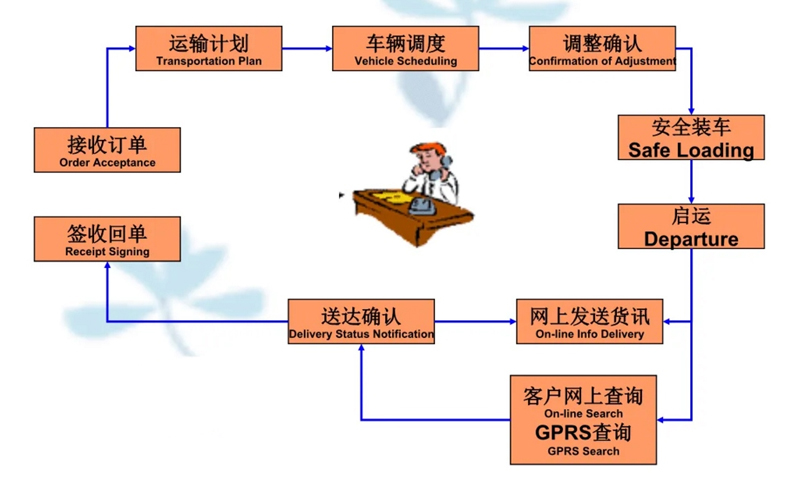 张家港到西乡货运公司